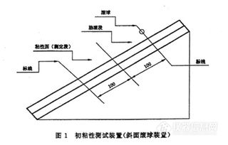壓敏膠帶初粘力檢測產品配置單與附著力測試儀的應用指南